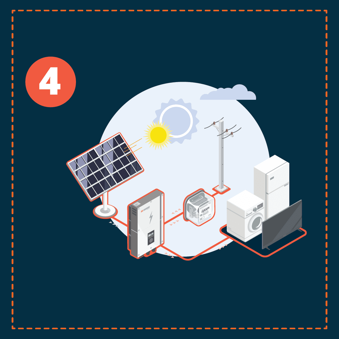 Solar Technology Installation Process - Coalition Energy Projects